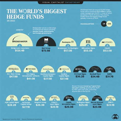 The Magnum Group of Hedge Funds.